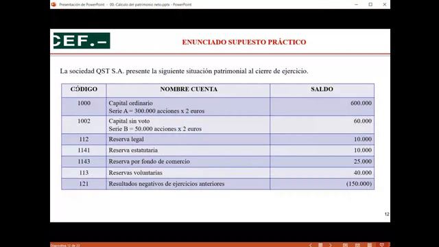 Patrimonio neto смотреть онлайн