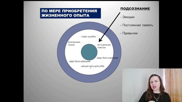 ПОЧЕМУ возникают проблемы в жизни? Все проблемы - из головы. Простая схема жизни любого человека.
