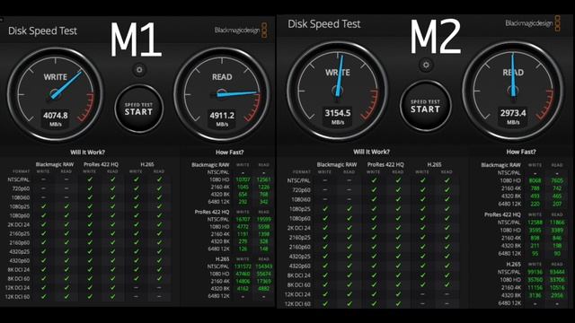 MacBook Pro M1 - стоит ли брать в 2024 году?