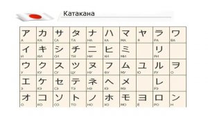 Японский Язык урок 2 "Японский алфавит"
