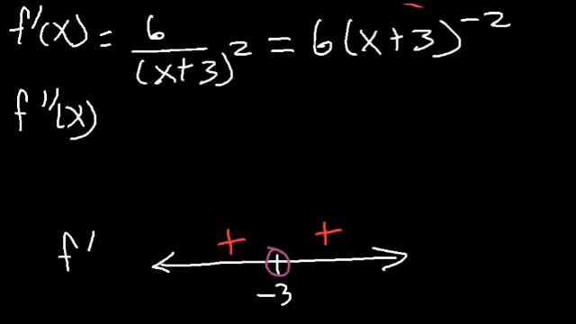Curve Sketching - First & Second Derivatives - Graphing Rational Functions & Asymptotes - Calculus смотреть онлайн
