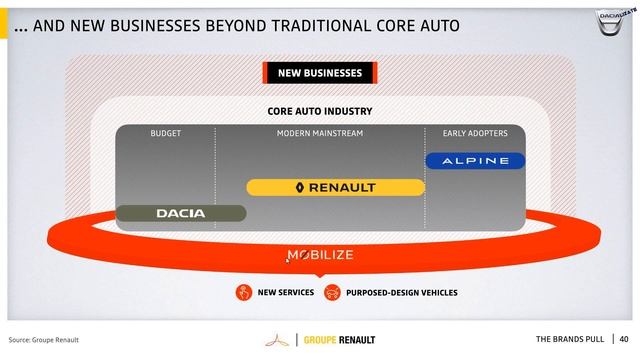 RENAULUTION - EL RESUMEN | El futuro de Dacia y Renault смотреть онлайн