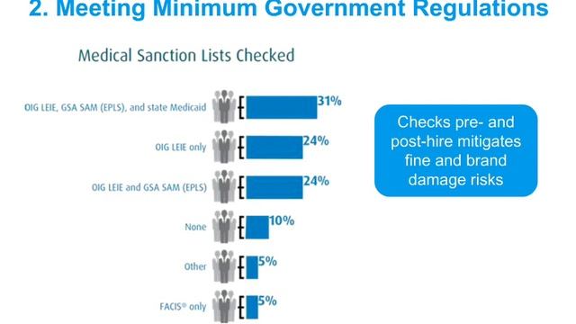 [Webinar] Health Care Spotlight - Key Findings 2014 Employment Screening Benchmarking Report смотреть онлайн
