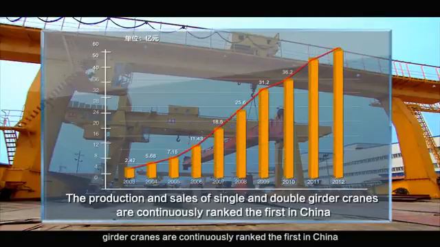 Overhead/Bridge Crane, Gantry Crane Manufacturers From China Largest - WEIHUA CRANES