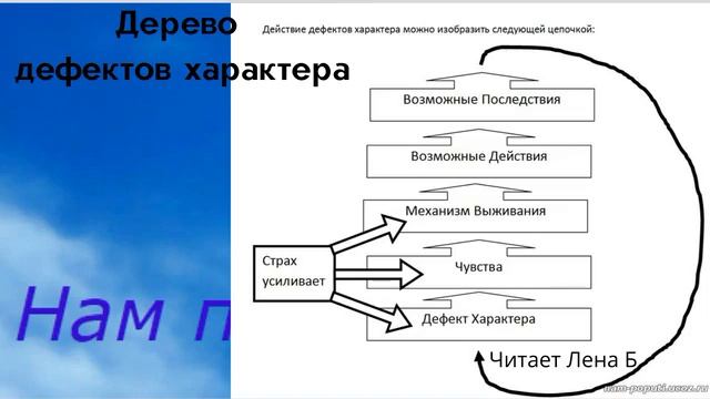 04. Дерево дефектов характера. смотреть онлайн
