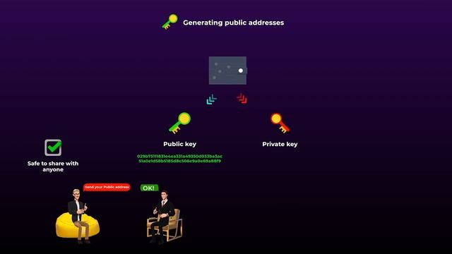 What is a Cryptographic Hash Function? | Where & How It Is Used In Crypto (Animated) смотреть онлайн