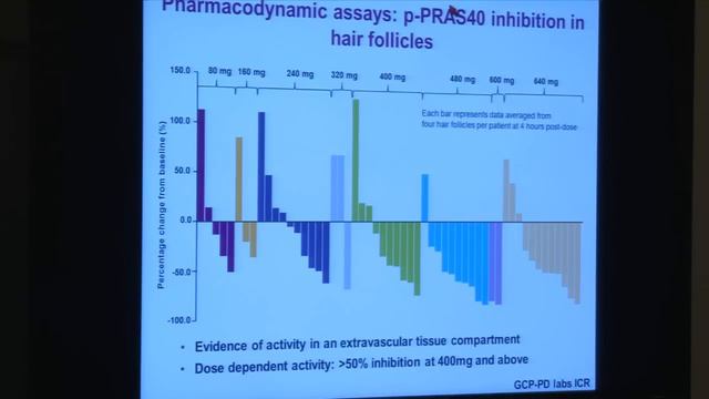 Udai Banerji,et al: Results of two Phase 1 multicenter trials of AZD5363, an inhibitor of AKT1,2, 3 смотреть онлайн