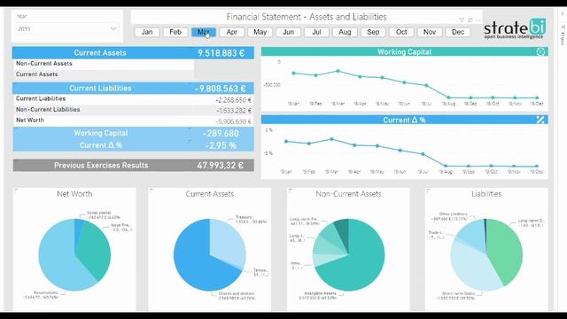 Financial Dashboard (Power BI Business Intelligence Analytics) смотреть онлайн