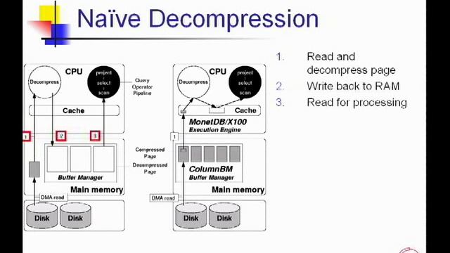 Efficient and Flexible Information Retrieval Using a Relational Database смотреть онлайн