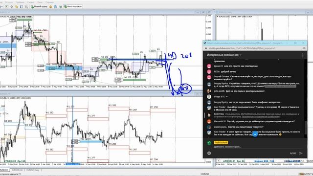 Как построить свой торговый план 13.05.20