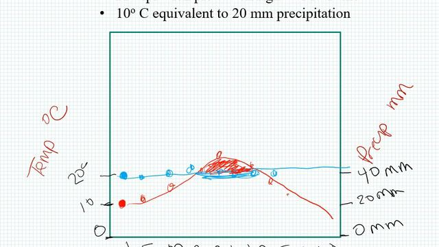 Climate Diagrams смотреть онлайн