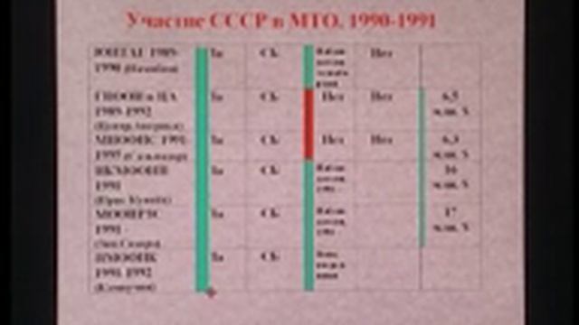 Международная безопасность и конфликты: лекция 1 смотреть онлайн