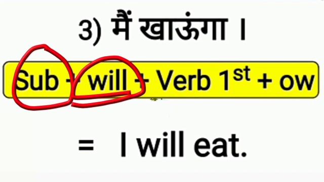 Future simple.How to use future simple?simple future में sentences kaise लिखे.. use of future simpl смотреть онлайн