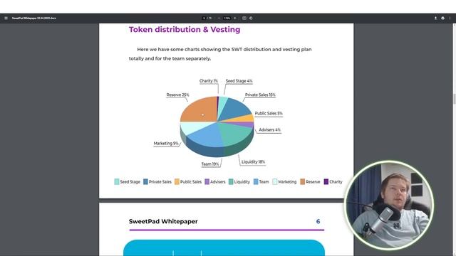 Лаунчпад SweetPad : Не пропусти Sale токенов и NFT на Binance Nft?