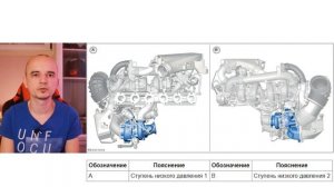 Лучший дизель в мире. BMW B57D30S0. ENG sub @EnginesView