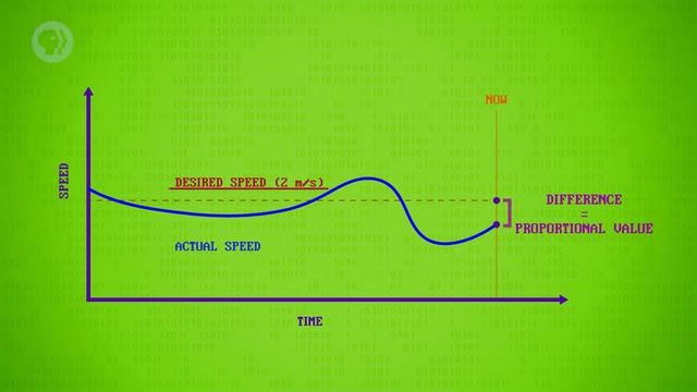 Robots_ Crash Course Computer Science #37 смотреть онлайн