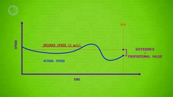 Robots_ Crash Course Computer Science #37