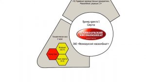 Оптимизация системы 1С 8.2, 8.3. Свертка информационных баз
