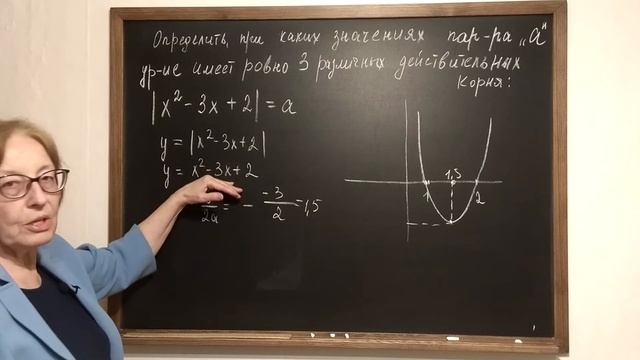 Графическое решение уравнения. смотреть онлайн