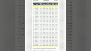 КАЛЕНДАРЬ РАМАДАН ПО МОСКОВСКАЯ ВРЕМЯ 2022 изменился календаром видео в описании точности календаро