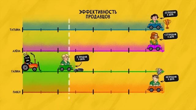 УВОЛЬНЕНИЕ: как попрощаться с сотрудником. ПРОСТЫЕ СОВЕТЫ смотреть онлайн
