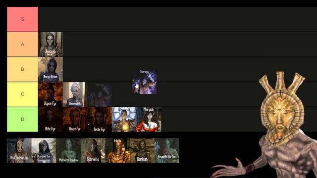 Dagoth Ur's Dunmer Waifu Tier List смотреть онлайн