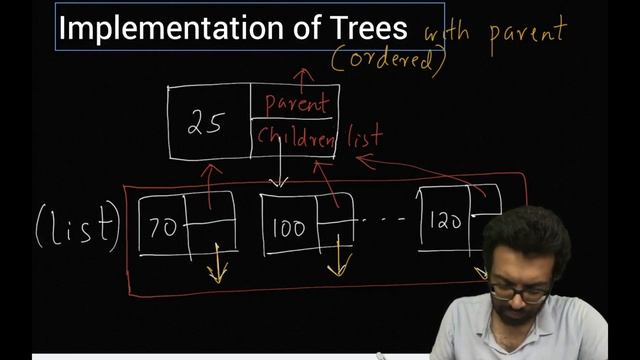 24.4 Tree Implementation смотреть онлайн
