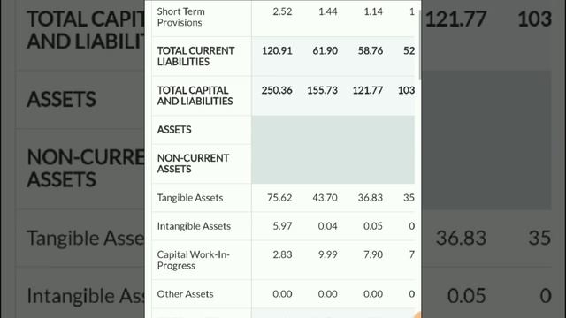 बाजार के 2 बाप Stocks, 10 साल का निवेश जिंदगी बदल देगा, Buy On Dips, Best Stock for Investment смотреть онлайн
