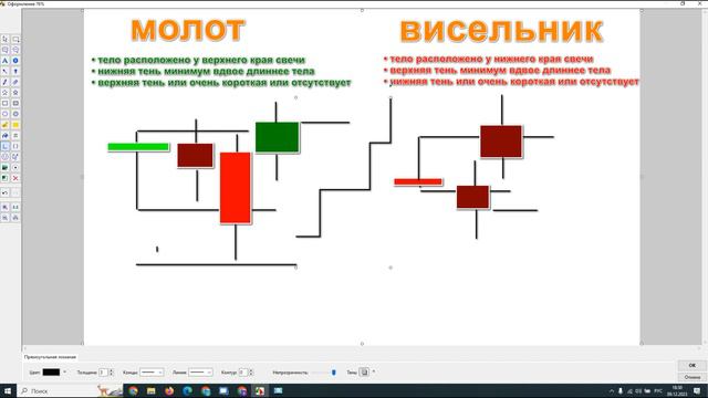 Свечной паттерн 
