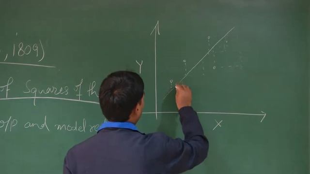 Parameter Estimation using Least Squares Method смотреть онлайн