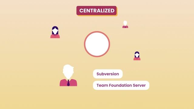 3 What is Git 1 смотреть онлайн