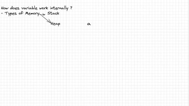 What is a variable? | Variables In Programming смотреть онлайн
