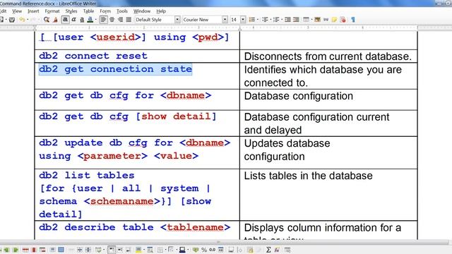 Db2 LUW Administration Basic Commands смотреть онлайн