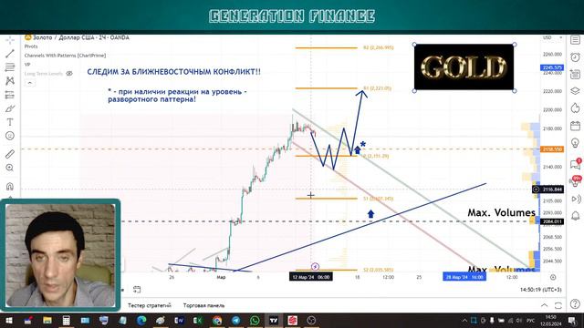 Аналитика фин. рынков 12.03.24 Новости и сигналы ММВБ, Нефть, EURUSD, GOLD, Биткоин, крипта, рубль.