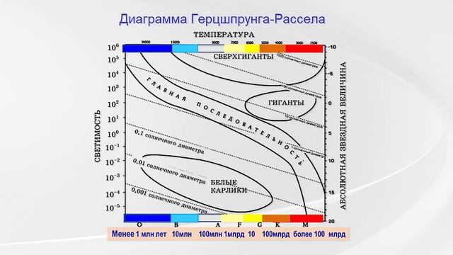 ЭФИРНАЯ ФИЗИКА ГРАВИТАЦИИ ЦВЕТ И ЭВОЛЮЦИЯ ЗВЁЗД смотреть онлайн