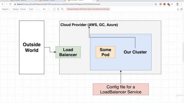 Load Balancers and Ingress | Orchestrating Collections of Services with Kubernetes Part 27 смотреть онлайн