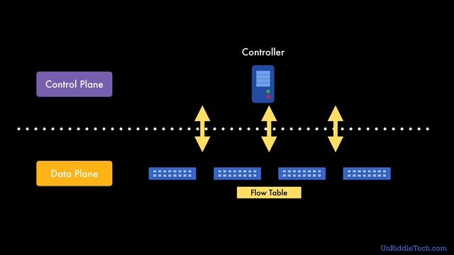 Software Defined Networking | SDN смотреть онлайн