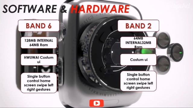 Realme band 2 VS Honor band 6 | big display With amoled pannel | under 3500 #comparison #techpoke смотреть онлайн