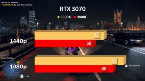 Intel i5 9400F vs ryzen 5 5600X in 1080p  1440p | RTX 370