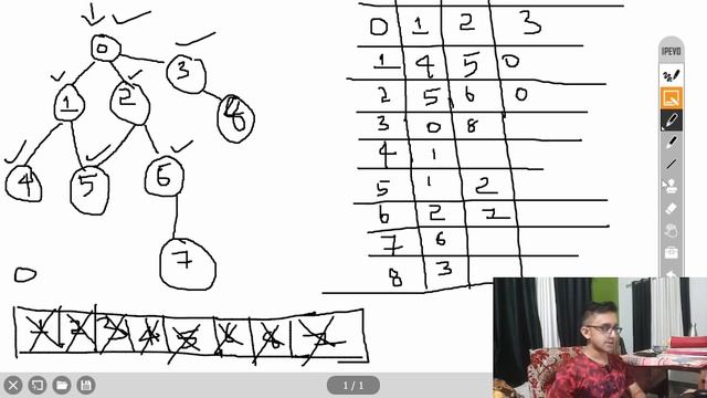 Breadth First Search(BFS) in Graph with Implementation смотреть онлайн