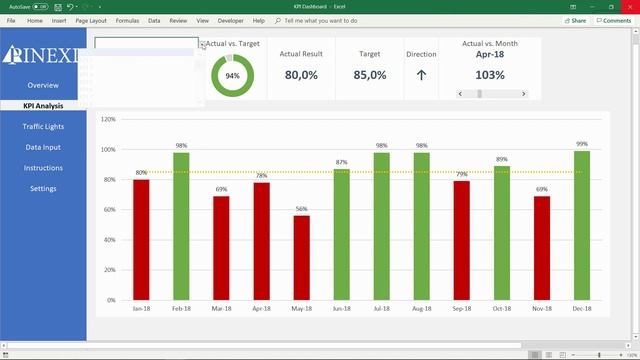 Excel KPI Dashboard Template смотреть онлайн