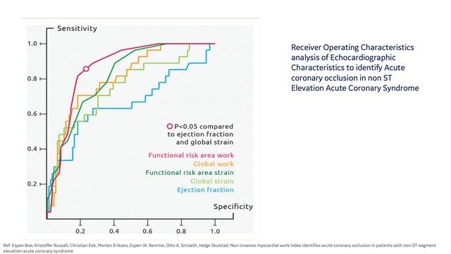 Diagnosis and Treatment in Chronic Coronary Artery Disease (CAD) смотреть онлайн