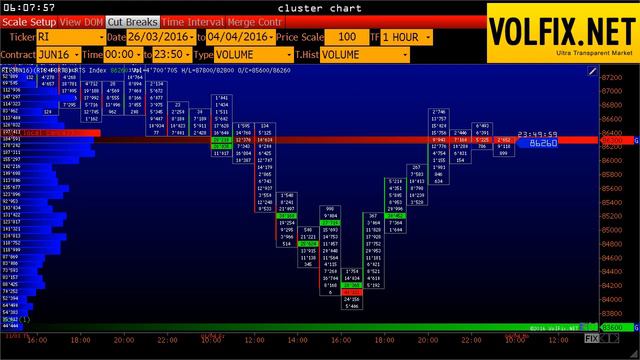 Урок №0 Введение. Александр Шевелев – Эксперт рынка смотреть онлайн