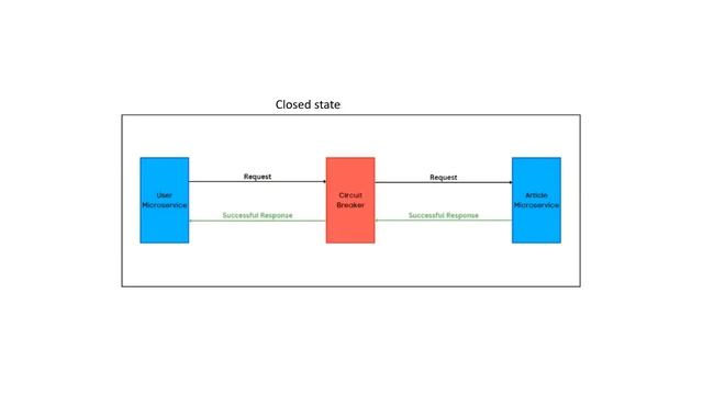 circuit breaker design pattern смотреть онлайн