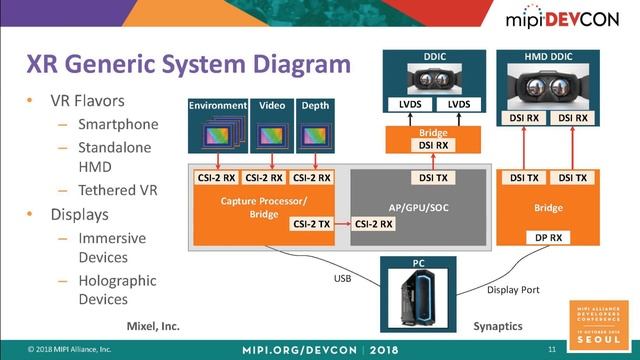 MIPI DevCon Seoul 2018 - Dual Mode MIPI C PHY D PHY Use in VR Display IC смотреть онлайн