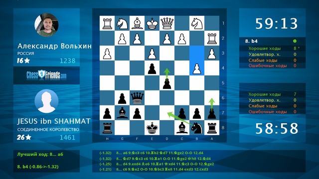 Анализ шахматной партии: Александр Вольхин - JESUS ibn SHAHMAT, 0-1 (по ChessFriends.com) смотреть онлайн