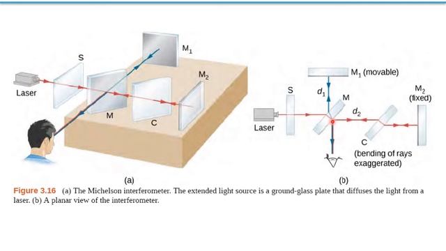 Waves and Optics: Lecture10- Optical interference; Thin Films смотреть онлайн