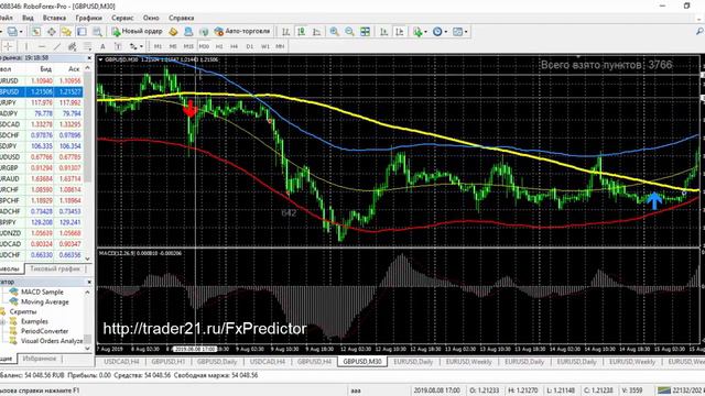 Как прибыльно торговать по системе FX Predictor 2 смотреть онлайн