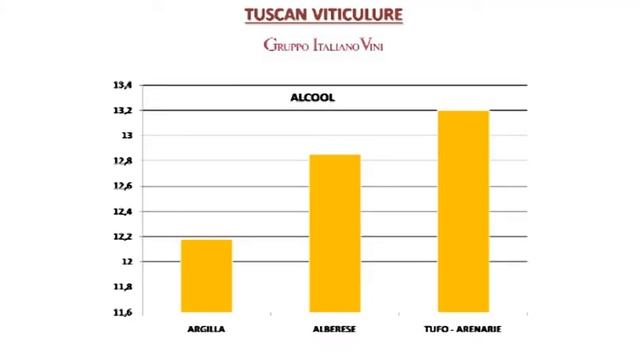 Innovine: Grower's perspective on innovation towards sustainability смотреть онлайн
