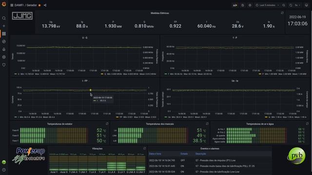 Grafana e pvbrowser compartilhando banco de dados mySQL смотреть онлайн